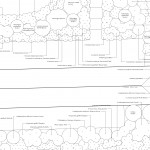 Andy Sturgeon Garden Design - Detailed planting plans and specifications 4